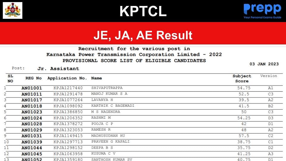 kptcl-result-out-for-ja-je-ae-download-here