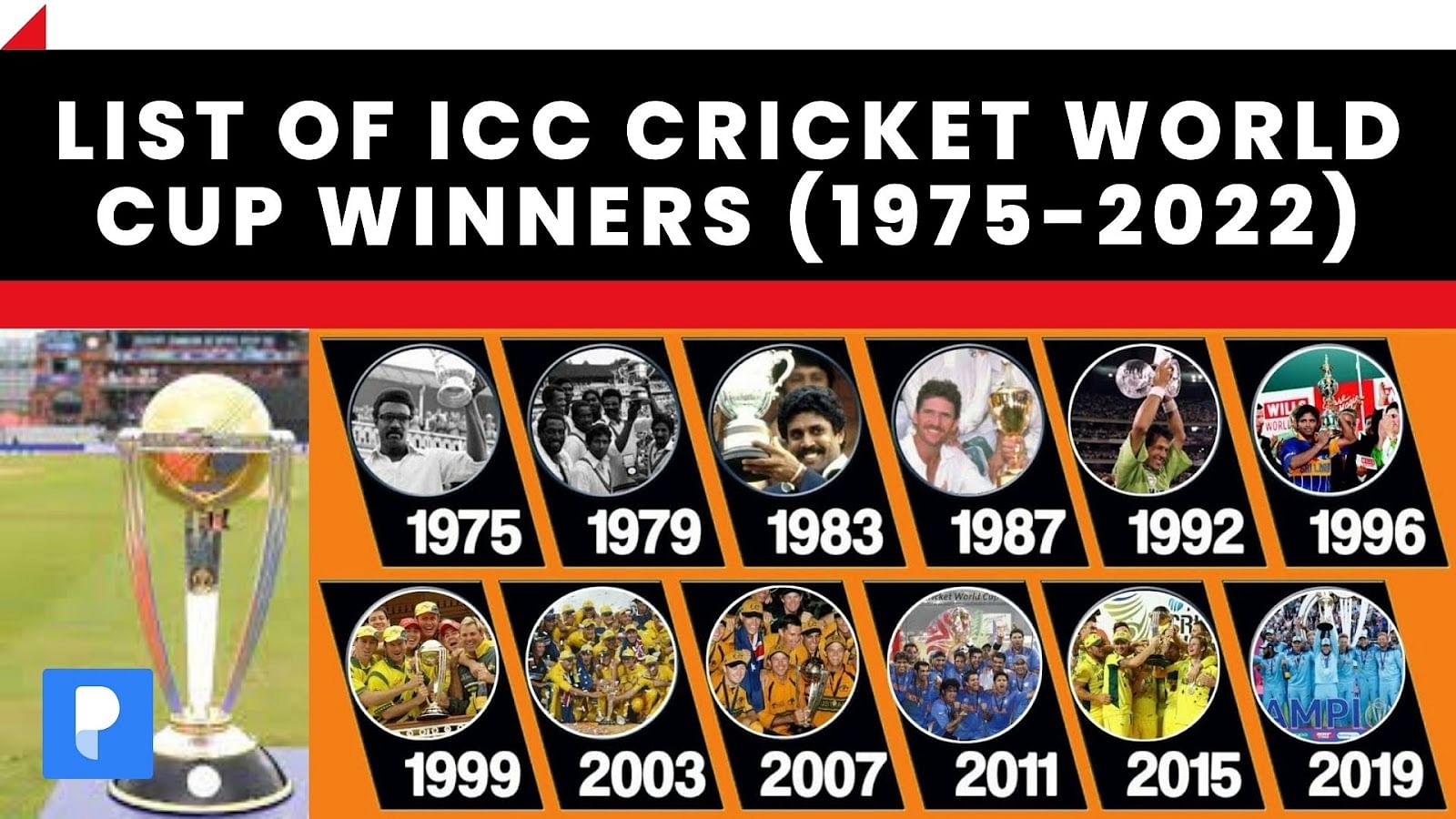 Icc Cricket World Cup Winners List From 1975 To 2015 Winning World Cup ...