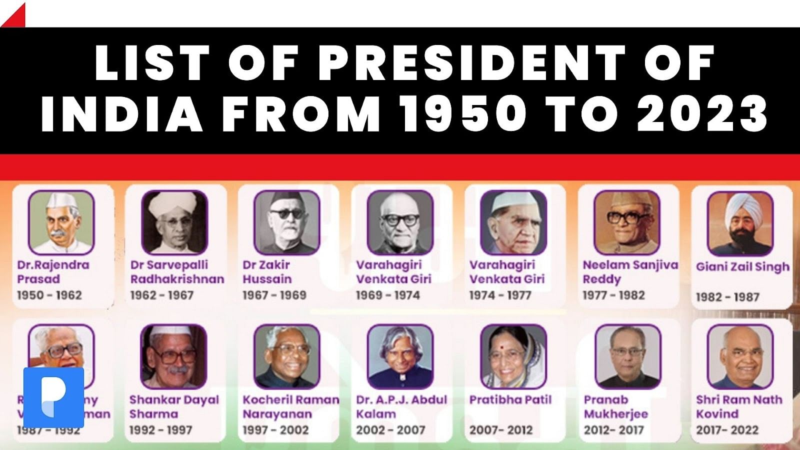 List of President of India from 1950 to 2023