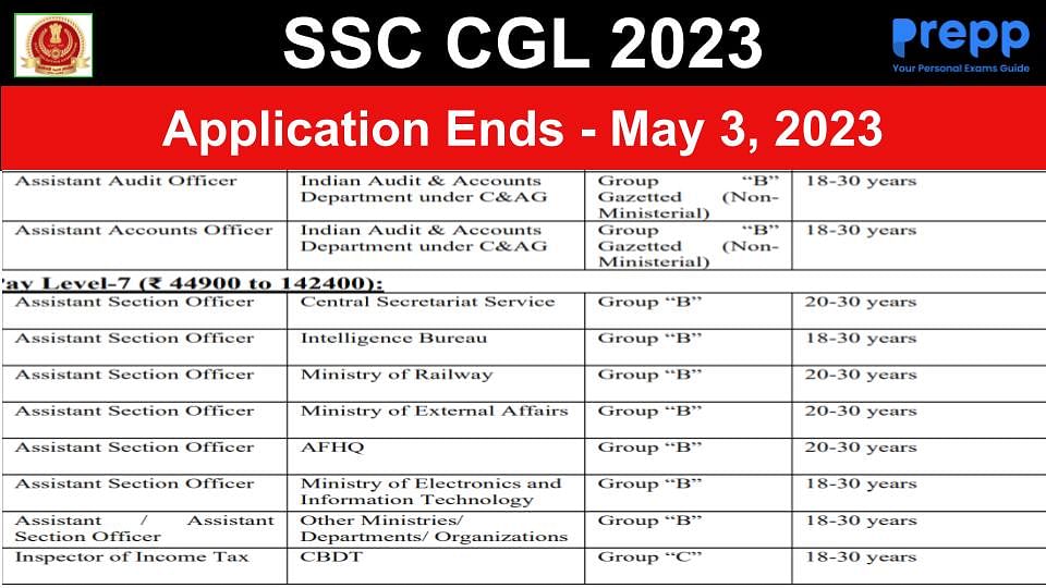 Ssc Cgl Notification Out Apply Online Check Eligibility Criteria Hot Sex Picture 4601