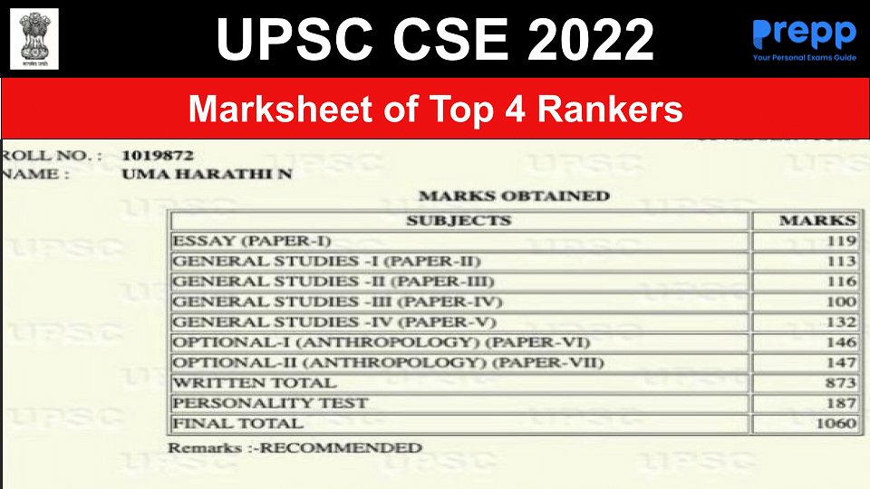 UPSC CSE Marksheet 2022 Out Check Marks of 4 Toppers