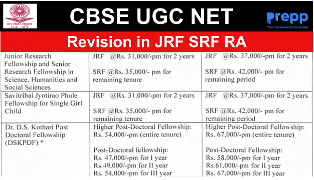 UGC JRF, SRF, RA Fellowship Amount Revised, Check Updated Stipend