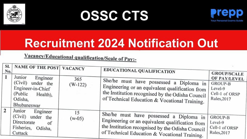 OSSC CTS Recruitment 2024 Notification Out; Apply Online from April 02