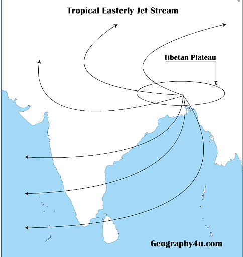 JET STREAMS EXPLAINED IN TAMIL PART 1