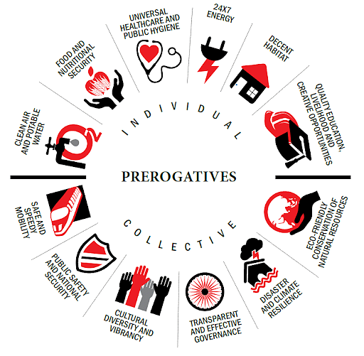 12 Prerogatives