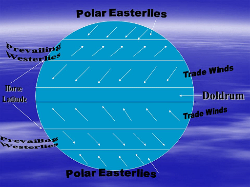 prevailing westerlies definition