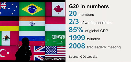 What is G20 and how does it work?_60.1