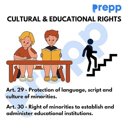 cultural and educational rights violation