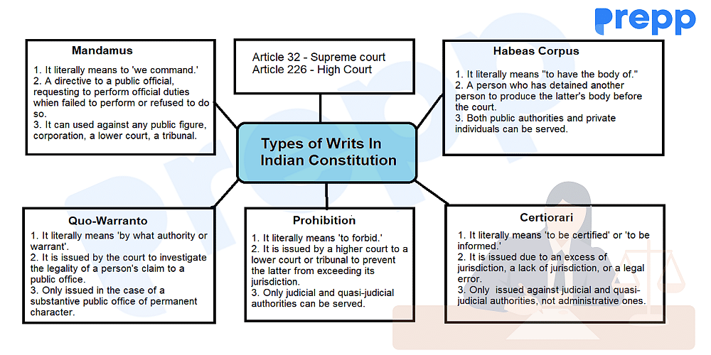 types of warrants in india