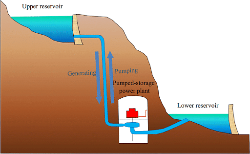 Hydropower 101 