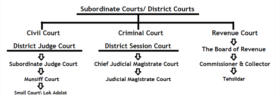 what is the difference between court and tribunal