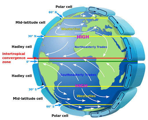 Pressure Belts of the Earth