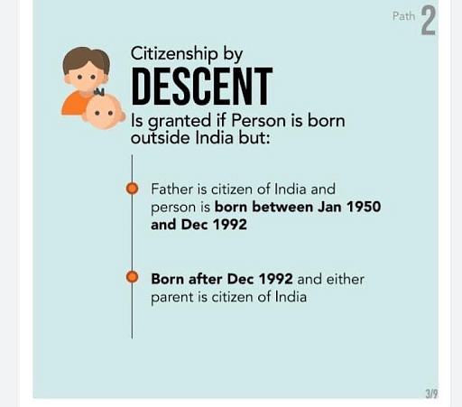 Citizenship by Descent - Indian Polity Notes