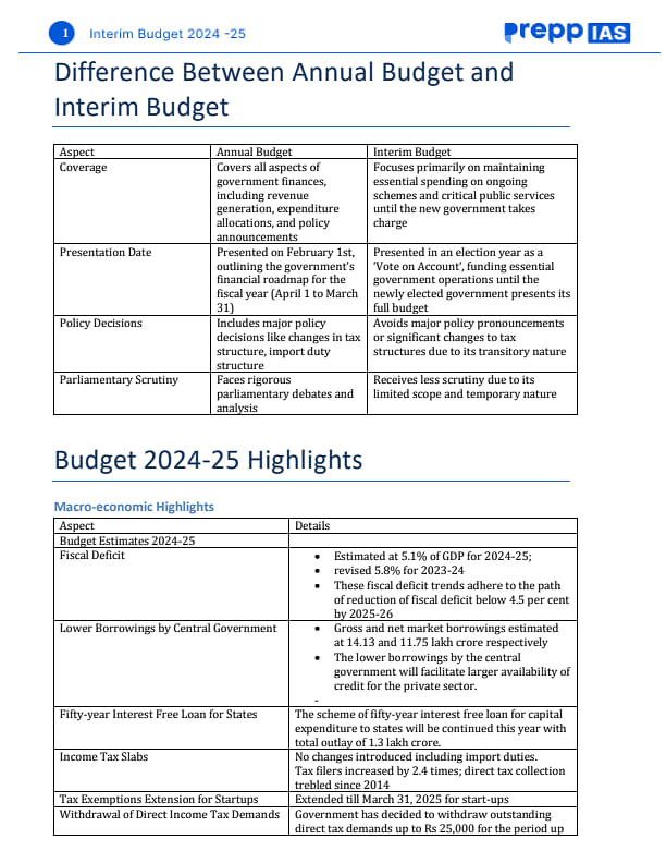 Interim Budget 2024: Date, time and what to expect from FinMin