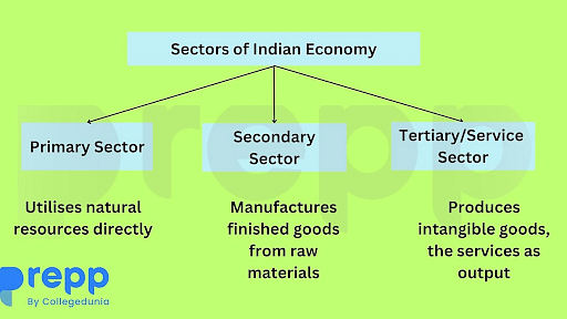 secondary sector of indian economy