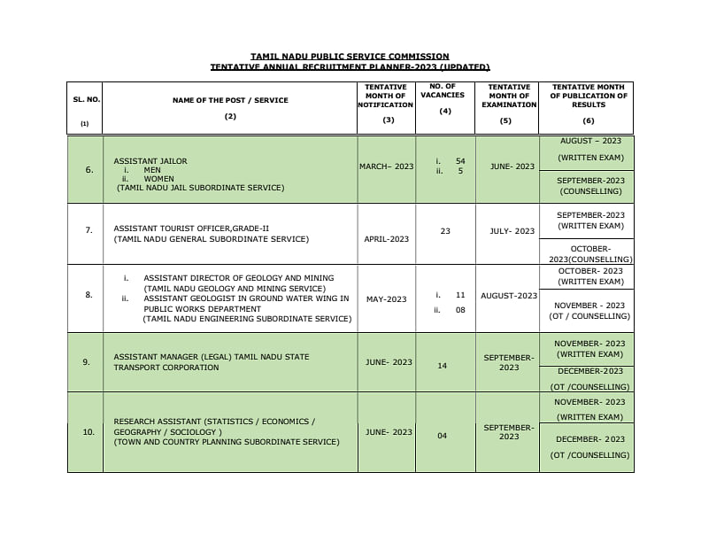 TNPSC Annual Planner 2024 Out, Download Exam Calendar PDF