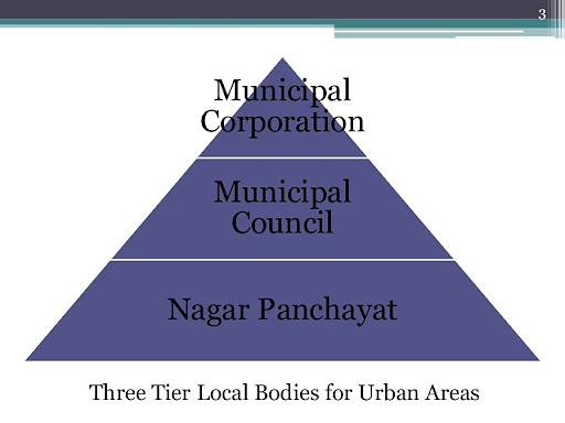 Types of Municipalities