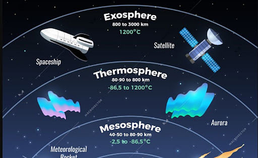100,000 Atmosphere Vector Images | Depositphotos