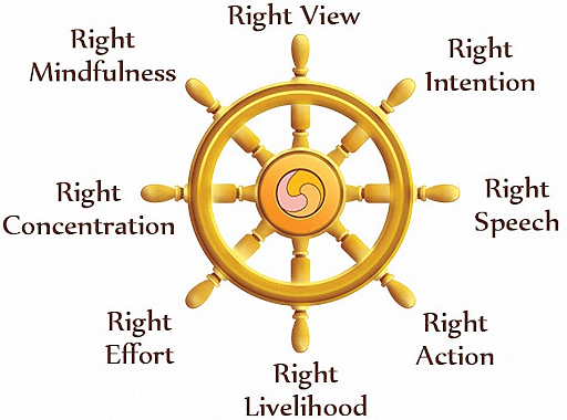 What is the Buddhist Eightfold Path? (The 8 Elements)