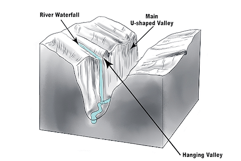 arete glacier diagram