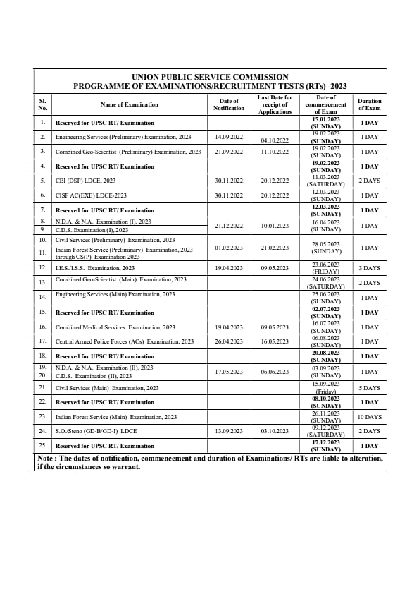 UPSC Exam Calendar 2023 Exam Date Schedule Check