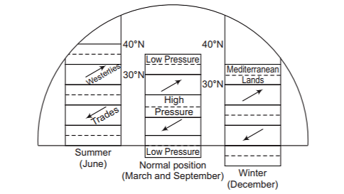 Shifting Of Pressure Belts