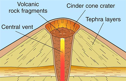 Cinder Cone Volcano