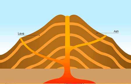 Composite Volcano