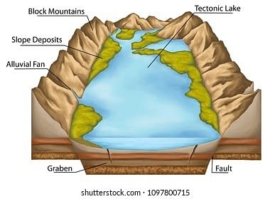 Tectonic Lakes: Types, Formation, Key Facts