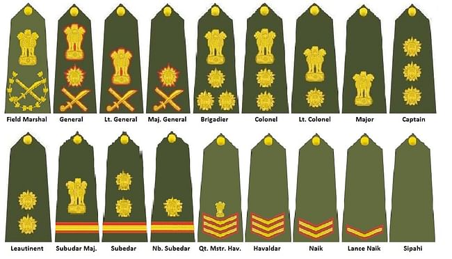 Indian Army Salary